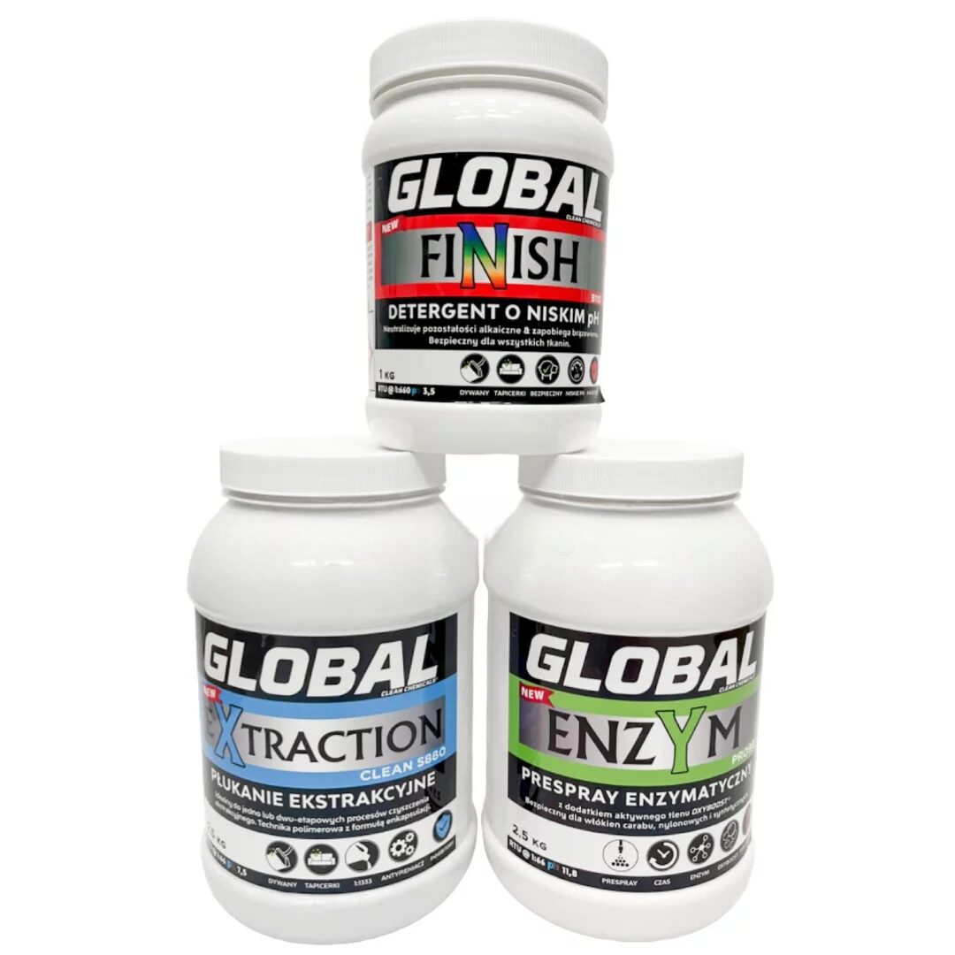 global chemie
